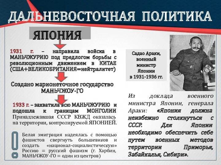 ДАЛЬНЕВОСТОЧНАЯ ПОЛИТИКА Садао Араки, военный министр Японии в 1931-1936 гг.