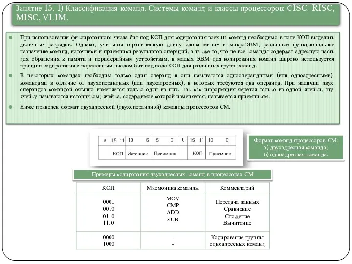 При использовании фиксированного числа бит под КОП для кодирования всех