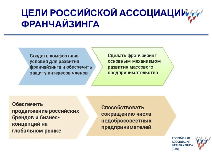 Обеспечить продвижение российских брендов и бизнес-концепций на глобальном рынке ЦЕЛИ