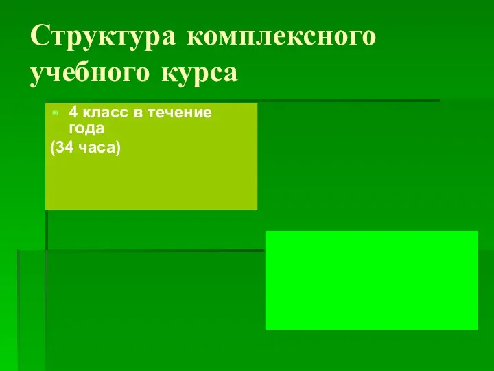 Структура комплексного учебного курса 4 класс в течение года (34 часа)