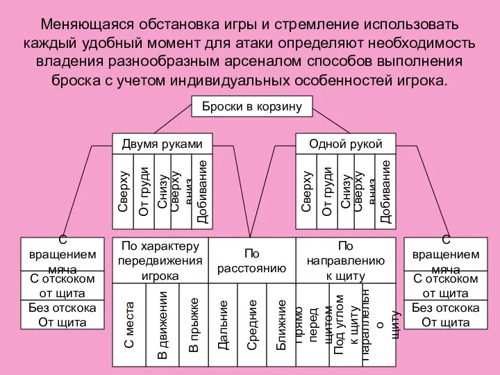 Меняющаяся обстановка игры и стремление использовать каждый удобный момент для