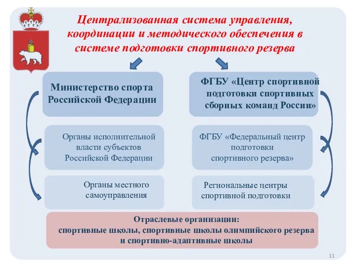 Централизованная система управления, координации и методического обеспечения в системе подготовки