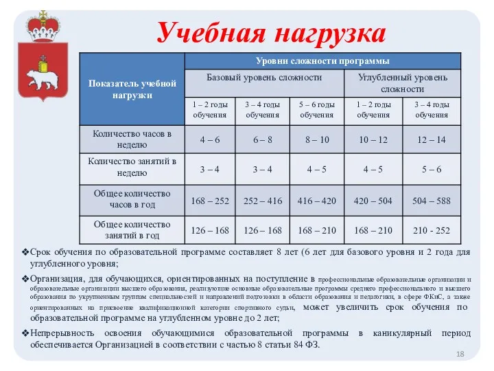 Учебная нагрузка Срок обучения по образовательной программе составляет 8 лет