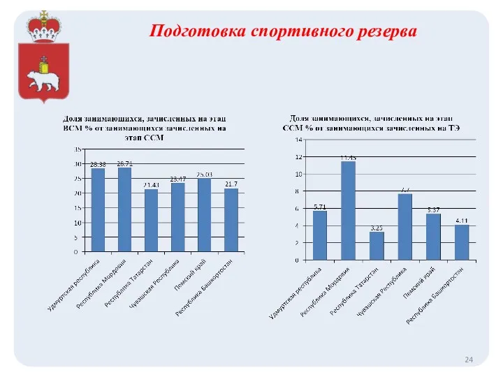 Подготовка спортивного резерва