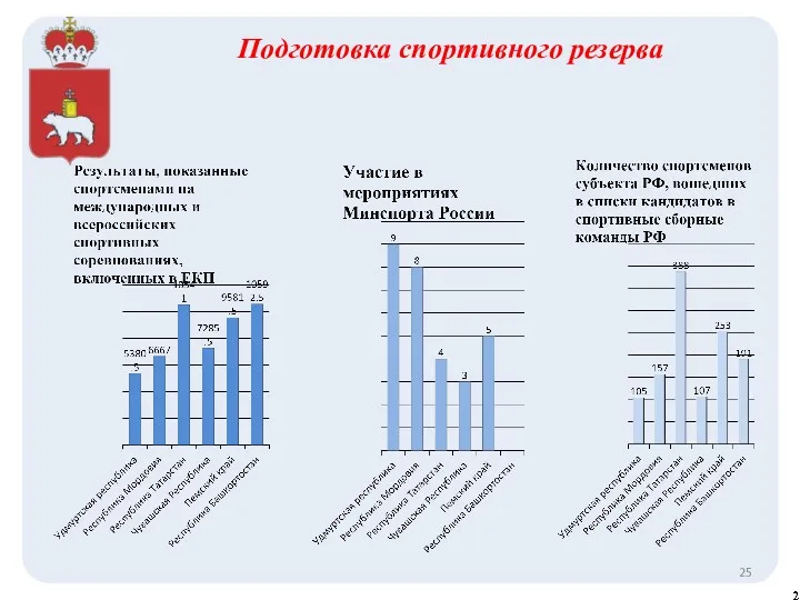 Подготовка спортивного резерва