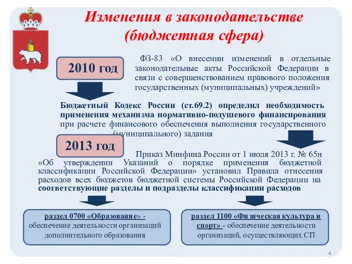 Изменения в законодательстве (бюджетная сфера) ФЗ-83 «О внесении изменений в