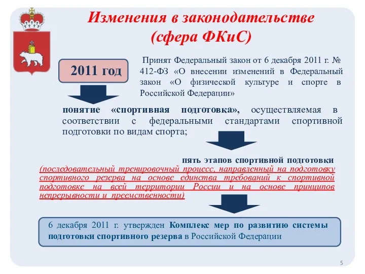 Изменения в законодательстве (сфера ФКиС) Принят Федеральный закон от 6