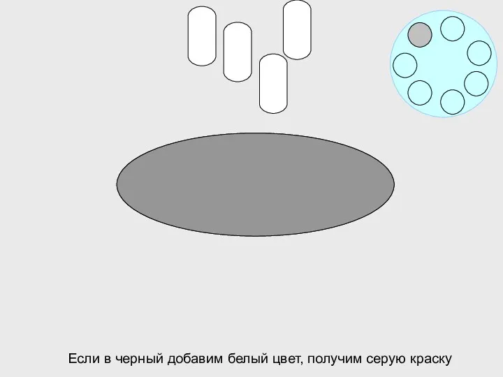 Если в черный добавим белый цвет, получим серую краску