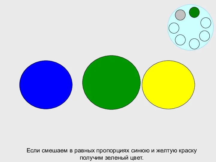 Если смешаем в равных пропорциях синюю и желтую краску получим зеленый цвет.