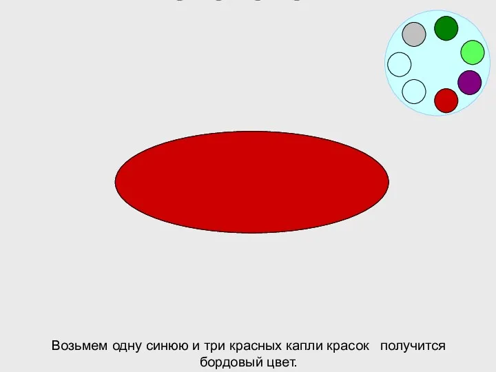 Возьмем одну синюю и три красных капли красок получится бордовый цвет.