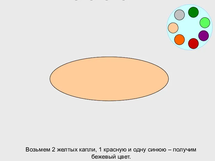 Возьмем 2 желтых капли, 1 красную и одну синюю – получим бежевый цвет.