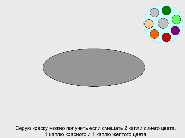 Серую краску можно получить если смешать 2 капли синего цвета,