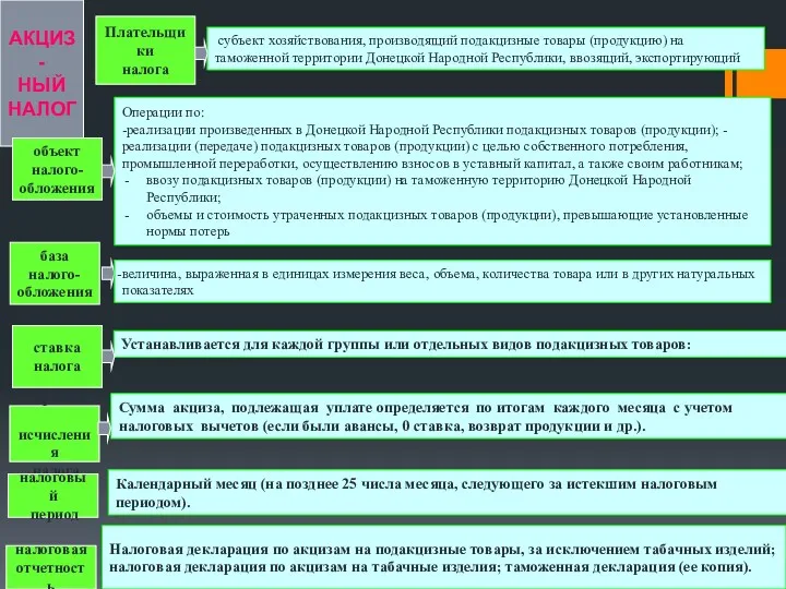 АКЦИЗ- НЫЙ НАЛОГ Плательщики налога субъект хозяйствования, производящий подакцизные товары