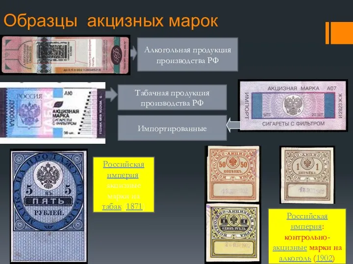 Образцы акцизных марок Алкогольная продукция производства РФ Российская империя: акцизные