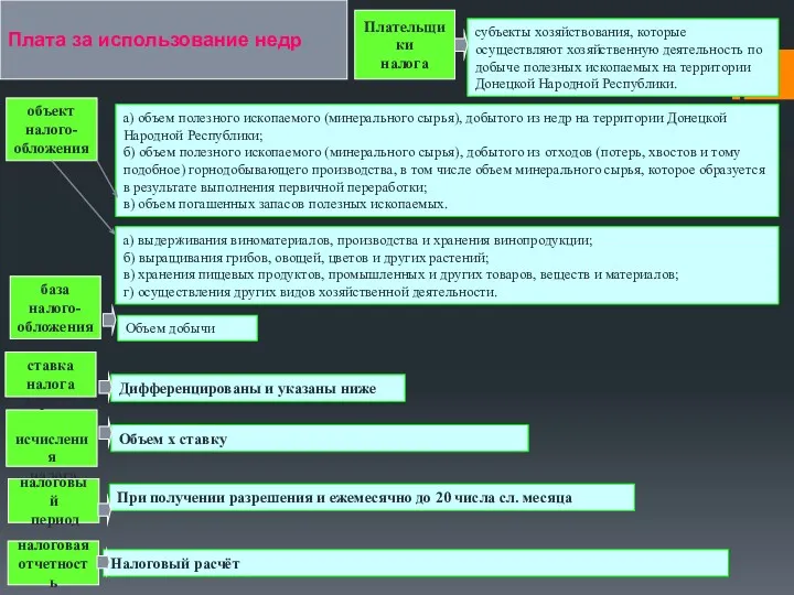 Плата за использование недр Плательщики налога субъекты хозяйствования, которые осуществляют