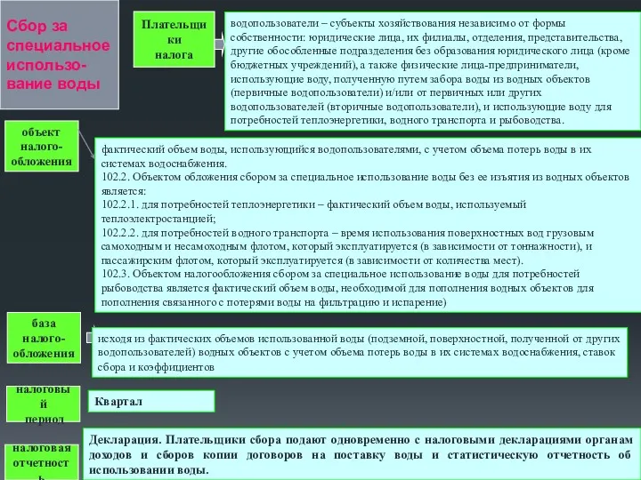 Сбор за специальное использо- вание воды Плательщики налога водопользователи –