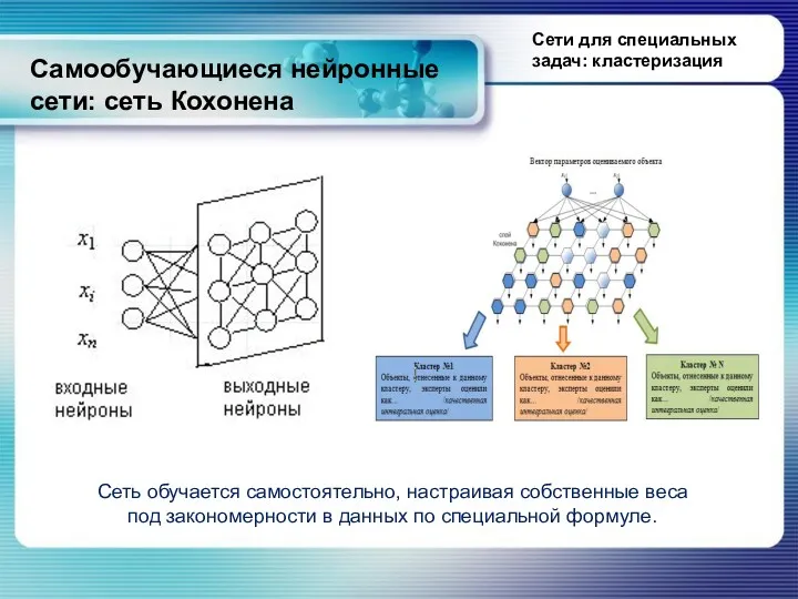 Самообучающиеся нейронные сети: сеть Кохонена Сети для специальных задач: кластеризация