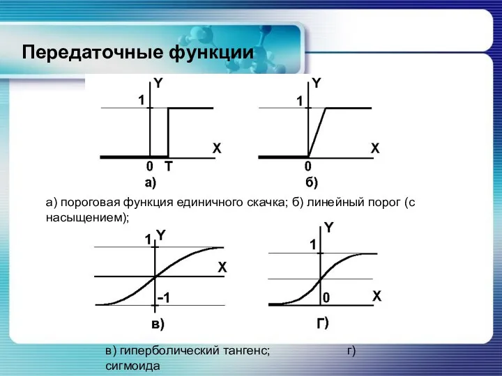 Передаточные функции а) пороговая функция единичного скачка; б) линейный порог