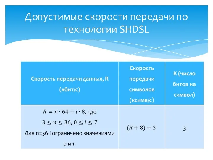 Допустимые скорости передачи по технологии SHDSL