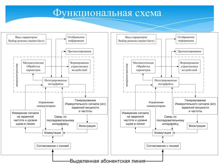 Функциональная схема