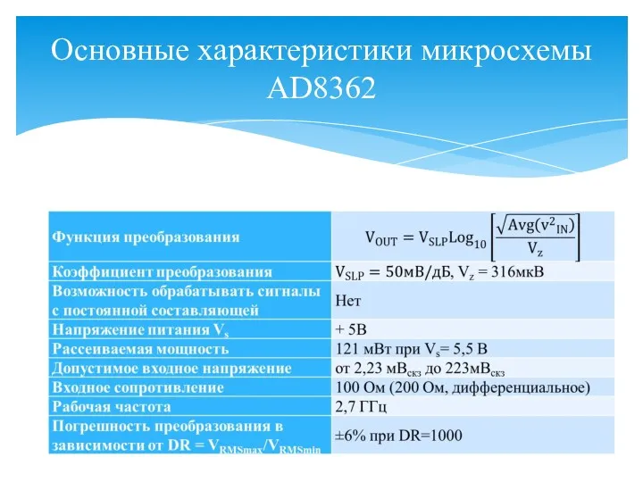 Основные характеристики микросхемы AD8362