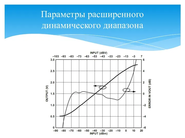 Параметры расширенного динамического диапазона