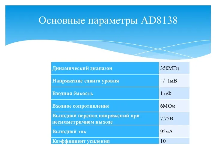 Основные параметры AD8138