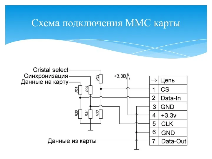 Схема подключения MMC карты