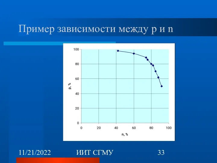 11/21/2022 ИИТ СГМУ Пример зависимости между p и n