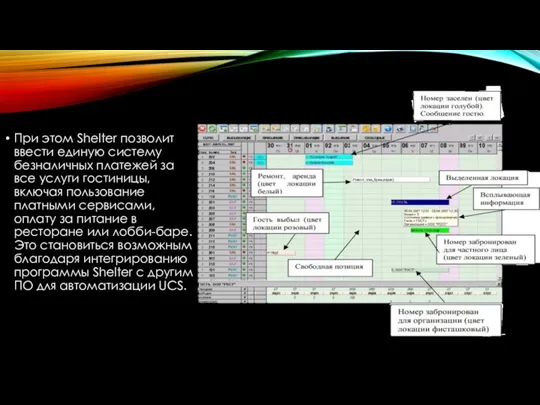 При этом Shelter позволит ввести единую систему безналичных платежей за