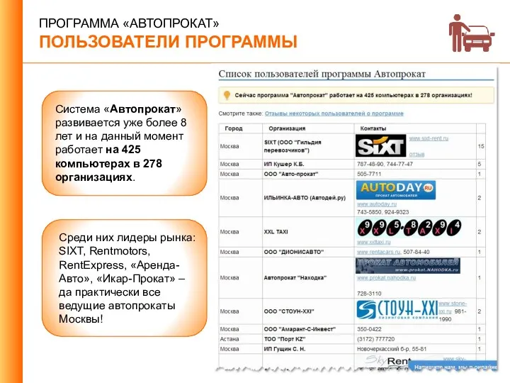 ПРОГРАММА «АВТОПРОКАТ» ПОЛЬЗОВАТЕЛИ ПРОГРАММЫ Cистема «Автопрокат» развивается уже более 8