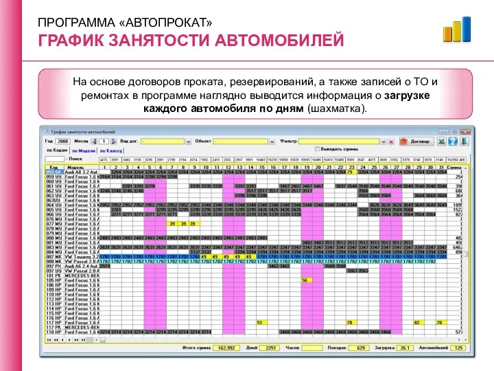 ПРОГРАММА «АВТОПРОКАТ» ГРАФИК ЗАНЯТОСТИ АВТОМОБИЛЕЙ На основе договоров проката, резервирований,