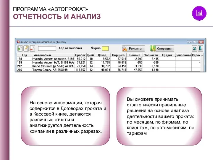 ПРОГРАММА «АВТОПРОКАТ» ОТЧЕТНОСТЬ И АНАЛИЗ На основе информации, которая содержится