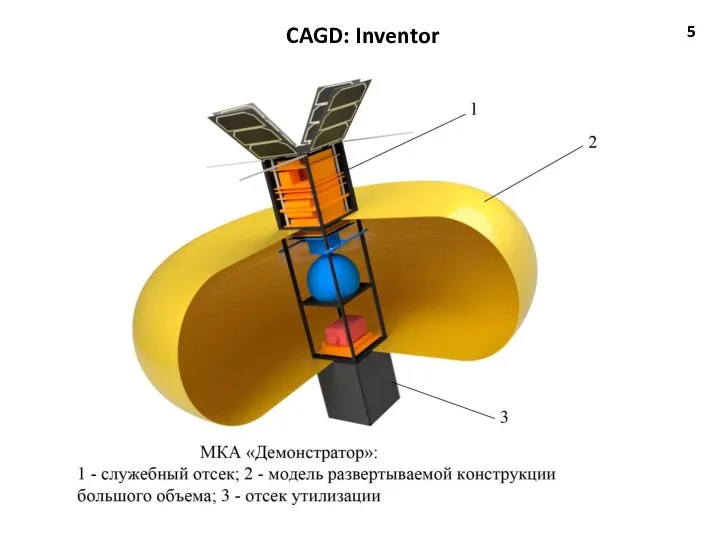CAGD: Inventor 5