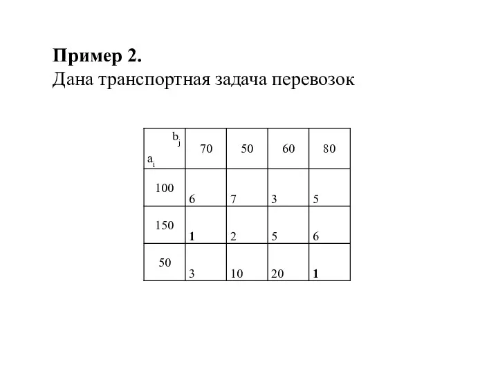 Пример 2. Дана транспортная задача перевозок