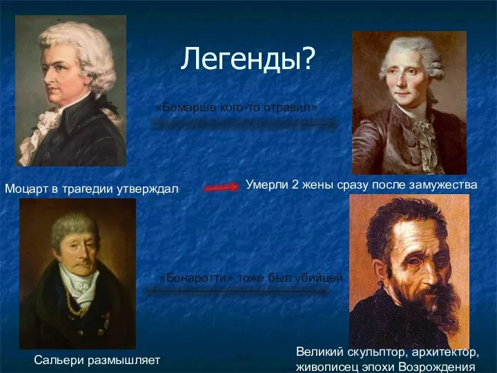 Легенды? «Бомарше кого-то отравил» Моцарт в трагедии утверждал Сальери размышляет