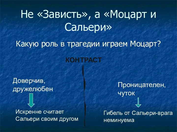 Не «Зависть», а «Моцарт и Сальери» Какую роль в трагедии