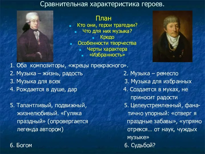 Сравнительная характеристика героев. План Кто они, герои трагедии? Что для