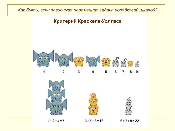 Как быть, если зависимая переменная задана порядковой шкалой? Критерий Краскела-Уоллеса