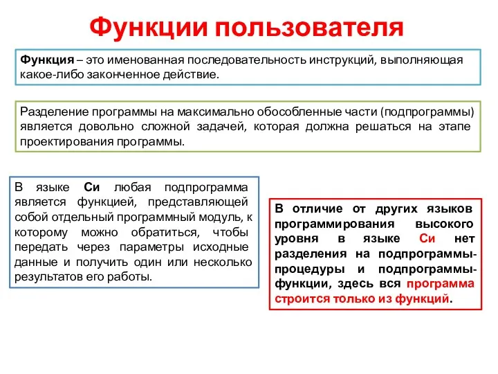 Функции пользователя Разделение программы на максимально обособленные части (подпрограммы) является