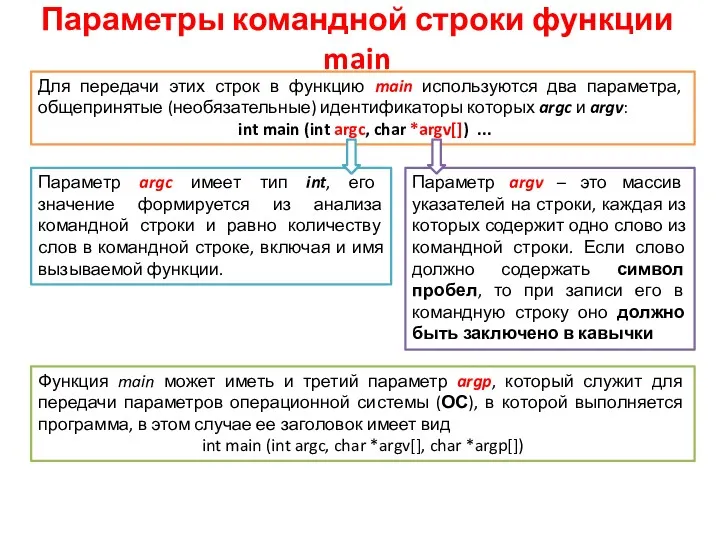 Параметры командной строки функции main Для передачи этих строк в