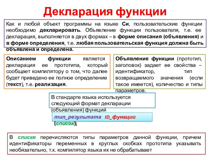 Декларация функции Как и любой объект программы на языке Си,