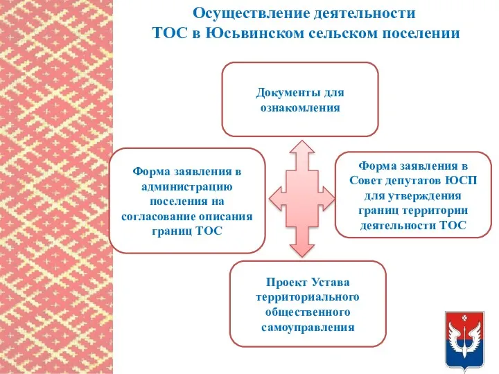 Осуществление деятельности ТОС в Юсьвинском сельском поселении Форма заявления в