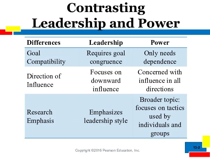 Contrasting Leadership and Power 13-