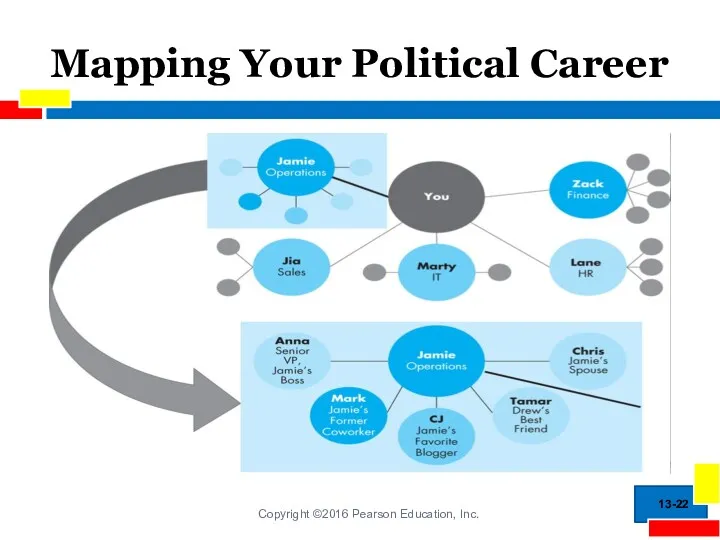 Mapping Your Political Career 13-