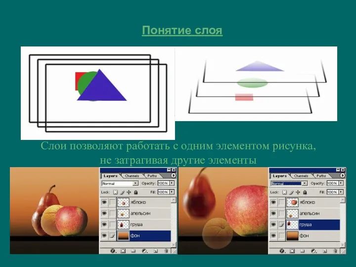 Понятие слоя Слои позволяют работать с одним элементом рисунка, не затрагивая другие элементы