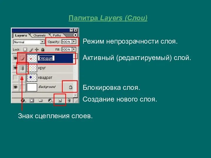 Режим непрозрачности слоя. Активный (редактируемый) слой. Блокировка слоя. Создание нового
