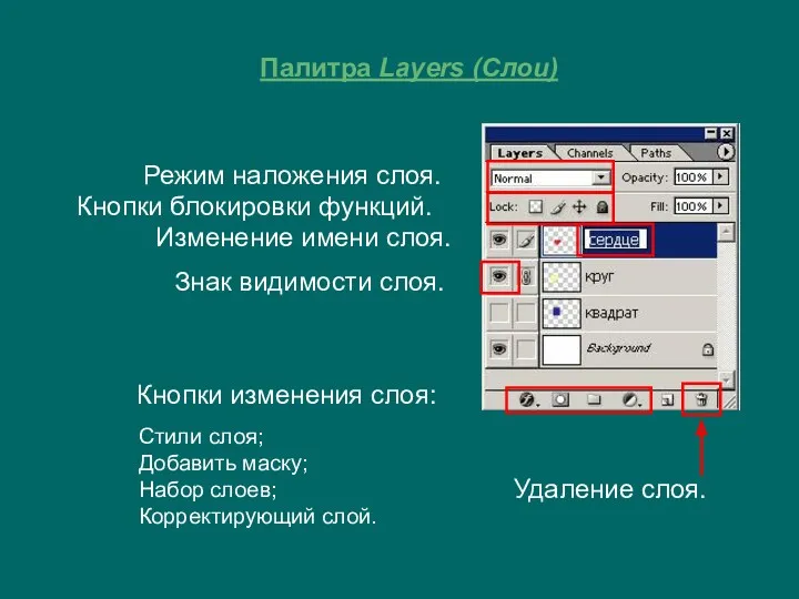 Палитра Layers (Слои) Режим наложения слоя. Кнопки блокировки функций. Изменение