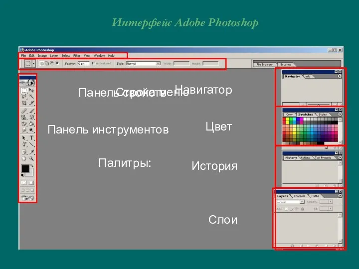 Интерфейс Adobe Photoshop Строка меню Панель инструментов Панель свойств Палитры: Навигатор Цвет История Слои