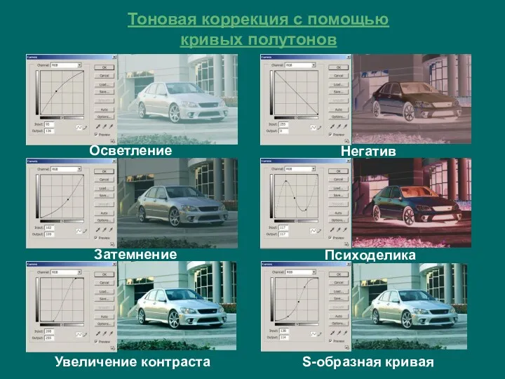 Тоновая коррекция с помощью кривых полутонов Осветление Затемнение Увеличение контраста Негатив Психоделика S-образная кривая